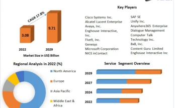 Contact Center as a Service (CCaaS) Market