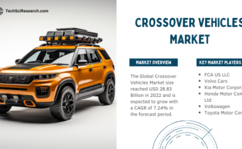 Global Crossover Vehicles Market stood at USD 28.83 Billion in 2022 & will grow with a CAGR of 7.24% in the forecast period, 2024-2028.