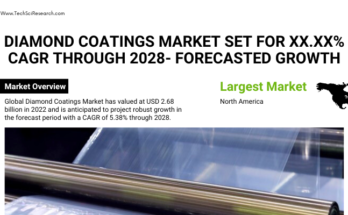 Global Diamond Coatings Market stood at USD 2.68 billion in 2022 & will grow with a CAGR of 5.38% in the forecast period, 2023-2028.