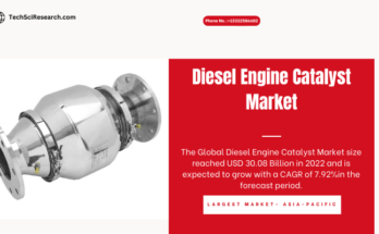 Global Diesel Engine Catalyst Market stood at USD 30.08 Billion in 2022 & will grow with a CAGR of 7.92% in the forecast 2024-2028.