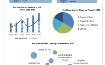 Eco-Fiber-Market-industry