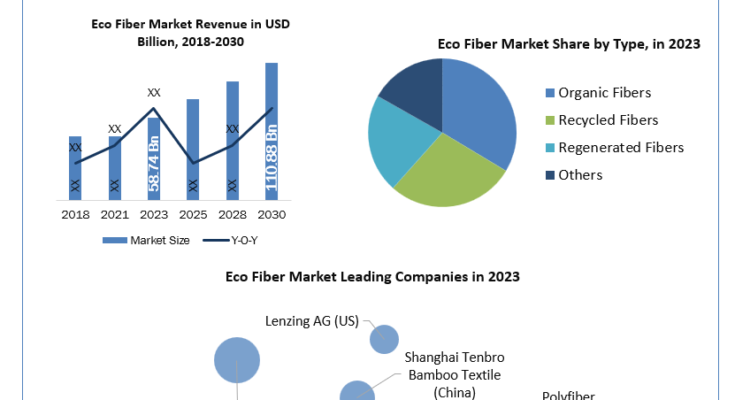 Eco-Fiber-Market-industry