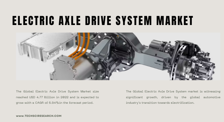 Global Electric Axle Drive System Market stood at USD 4.77 Billion in 2022 and is anticipated to grow with a CAGR of 6.94% in 2024-2028.