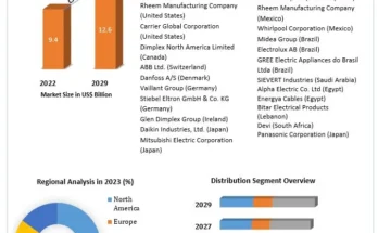 Electric Heating Equipment Market