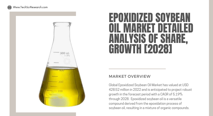 Global Epoxidized Soybean Oil Market stood at USD 428.52 million in 2022 & will grow with a CAGR of 5.19% in the forecast 2023-2028.