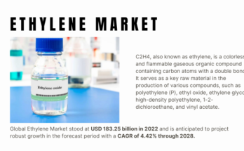 The global Ethylene Market stood at USD 183.25 billion in 2022 and is anticipated to grow with a CAGR of 4.42% in the forecast 2023-2028.