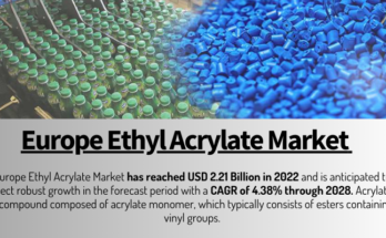 Europe's Ethyl Acrylate Market hit $2.21B in 2022, expected to rise at a 4.38% CAGR from 2024 to 2028. Get a Free Sample Report.