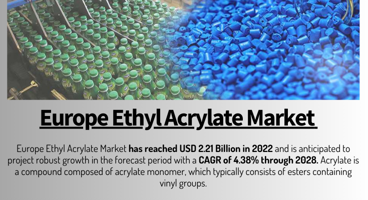 Europe's Ethyl Acrylate Market hit $2.21B in 2022, expected to rise at a 4.38% CAGR from 2024 to 2028. Get a Free Sample Report.