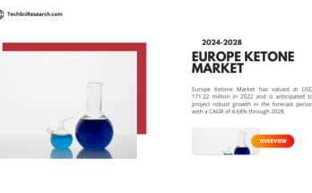 The Europe Ketone Market Size is USD 171.22 million in 2022 and is expected to increase at a CAGR of 4.68% through 2028.