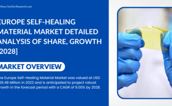 Europe Self-Healing Materials Market Size is USD 526.48 million in 2022 & is anticipated to increase at a CAGR of 9.00% by 2028.