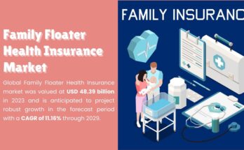 Family Floater Health Insurance Market