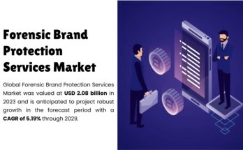 Forensic Brand Protection Services Market