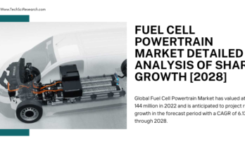 Global Fuel cell powertrain Market stood at USD 144 million in 2022 & will grow with a CAGR of 6.13% in the forecast period, 2024-2028.