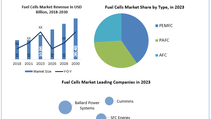 Fuel-Cells-Industry