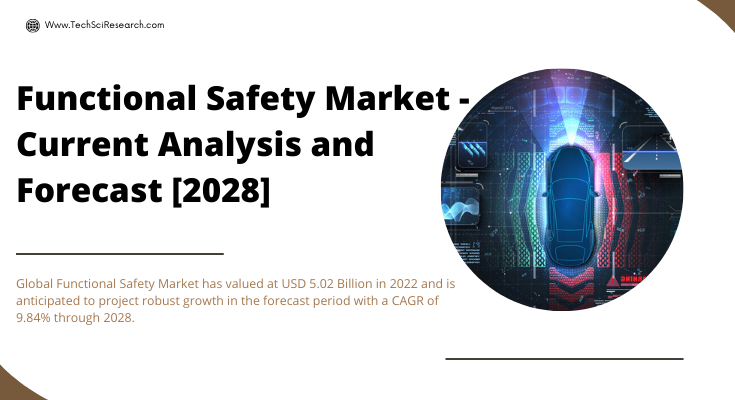 The Global Functional Safety Market is anticipated to project robust growth in the forecast with a CAGR of 9.84% through 2028.