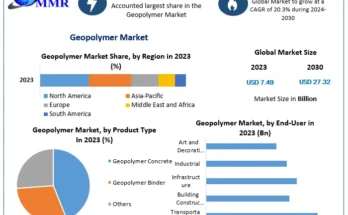 Geopolymer Market