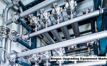 Global Biogas Upgrading Equipment Market