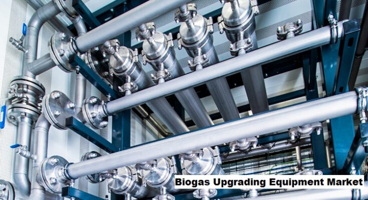 Global Biogas Upgrading Equipment Market