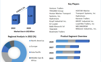 Global-Boat-Trailers-Market