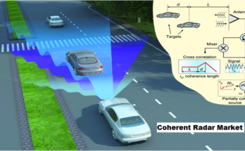 Global Coherent Radar Market