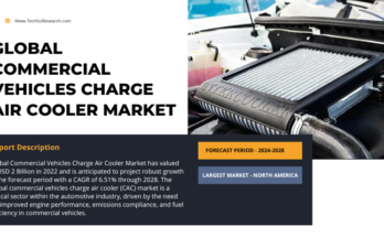 The 2022 Global Commercial Vehicles Charge Air Cooler Market reached USD 2 billion, poised to expand at a 6.51% CAGR from 2024 to 2028.