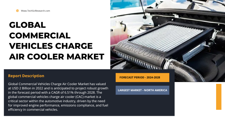 The 2022 Global Commercial Vehicles Charge Air Cooler Market reached USD 2 billion, poised to expand at a 6.51% CAGR from 2024 to 2028.