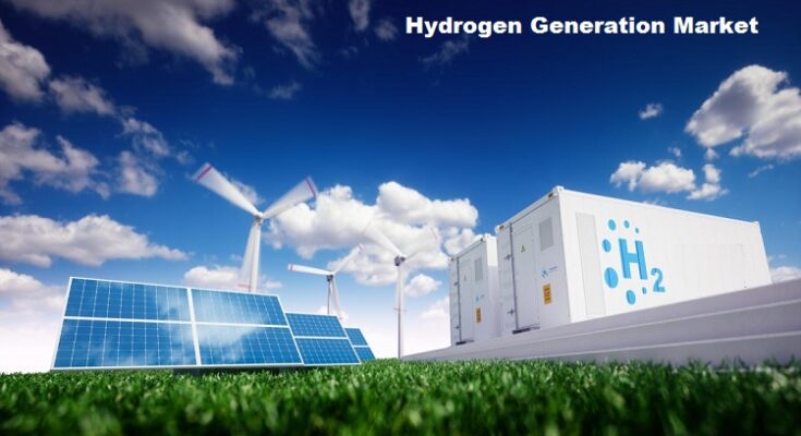 Global Hydrogen Generation Market