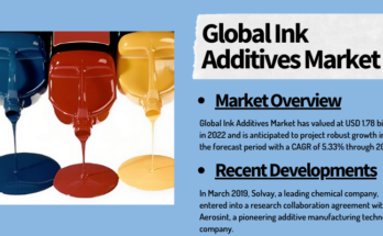 The Global Ink Additives Market reached $1.78B in 2022, set to expand at a 5.33% CAGR from 2023 to 2028. Click to get a free sample Report.