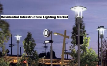 Global Residential Infrastructure Lighting Market