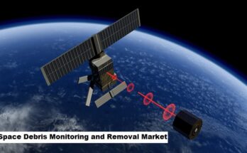 Global Space Debris Monitoring and Removal Market