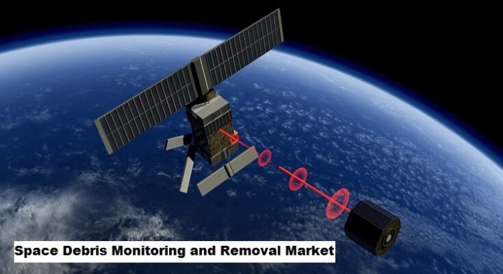 Global Space Debris Monitoring and Removal Market