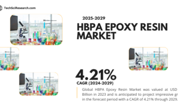 Global HBPA Epoxy Resin Market stood at USD 2.45 Billion in 2023 & will growth in the forecast period with a CAGR of 4.21% through 2029.