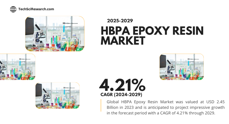 Global HBPA Epoxy Resin Market stood at USD 2.45 Billion in 2023 & will growth in the forecast period with a CAGR of 4.21% through 2029.