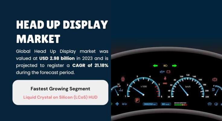 Head Up Display Market