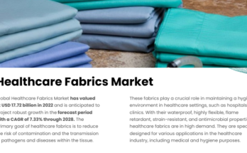 The Global Healthcare Fabrics Market reached USD 17.72 billion in 2022 and is projected to grow at a 7.33% CAGR from 2023 to 2028.