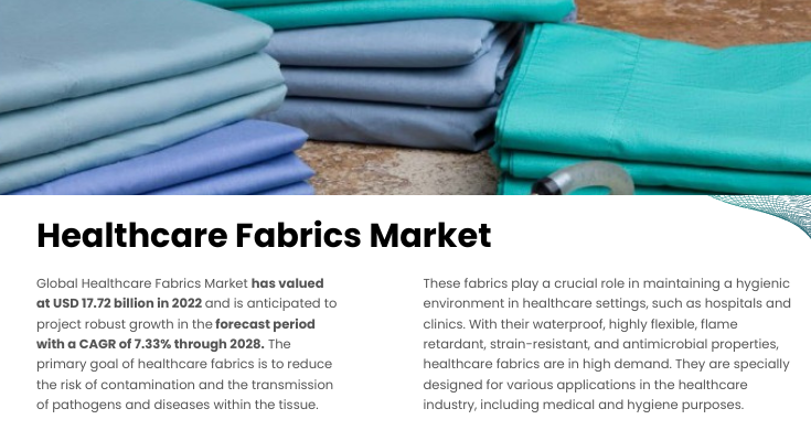 The Global Healthcare Fabrics Market reached USD 17.72 billion in 2022 and is projected to grow at a 7.33% CAGR from 2023 to 2028.