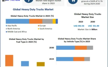 Heavy Duty Trucks Market