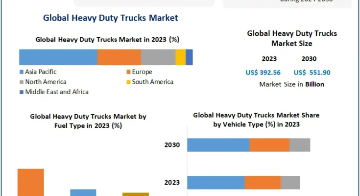 Heavy Duty Trucks Market