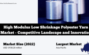 Global High Modulus Low Shrinkage Polyester Yarn Market stood at USD 1938.20 million in 2022 & will grow with a CAGR of 6.76% in 2024-2028.