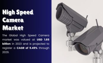 High Speed Camera Market