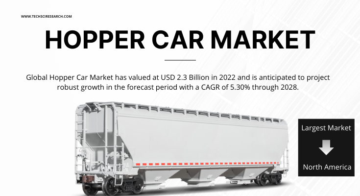 In 2022, the Global Hopper Car Market reached $2.3B and is expected to grow at 5.30% CAGR during forecast 2024-2028.