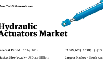 The 2022 Global Hydraulic Actuators Market was valued at USD 2.6 Billion, expected to grow at a 3.42% CAGR from 2024 to 2028.