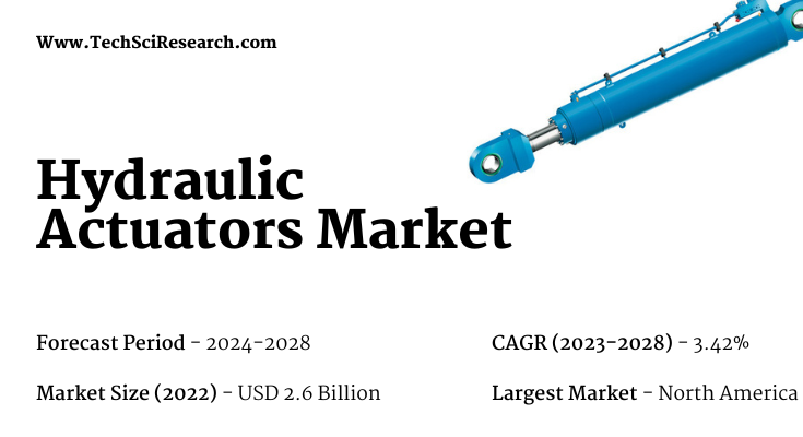 The 2022 Global Hydraulic Actuators Market was valued at USD 2.6 Billion, expected to grow at a 3.42% CAGR from 2024 to 2028.