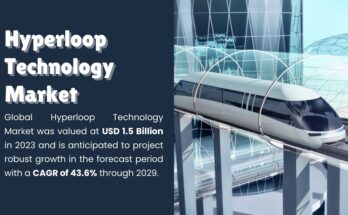 Hyperloop Technology Market