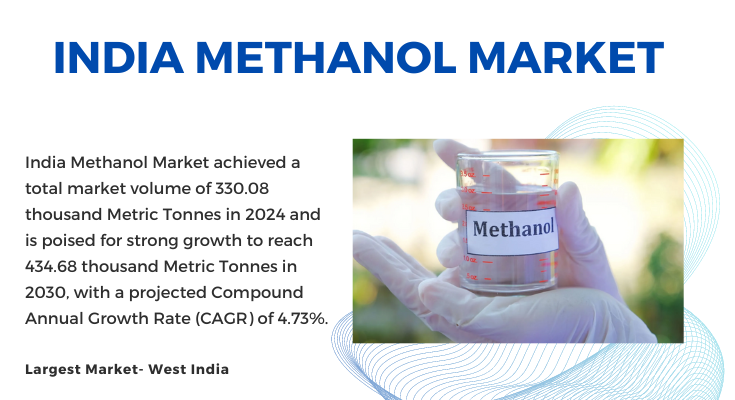 India Methanol Market [2028] - Analysis, Trends, & Insights