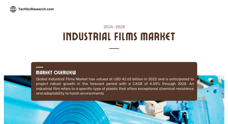 The Global Industrial Films Market stood at USD 42.65 billion in 2022 and is expected to grow with a CAGR of 4.05% in the forecast 2023-2028.