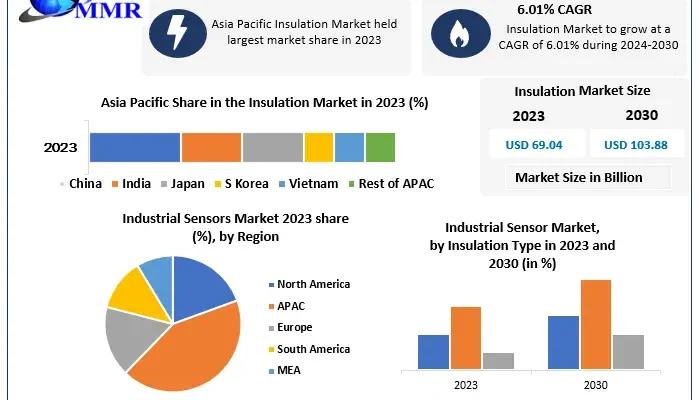 Insulation Market