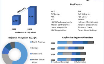 Linear Slides Market