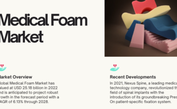 The Global Medical Foam Market was valued at USD 25.18 billion in 2022 and is projected to expand at a CAGR of 6.13% from 2023 to 2028.