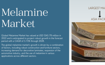 The Global Melamine Market has valued at USD 1245.78 million in 2022 and is expected to project growth with a CAGR of 3.72% by 2028.